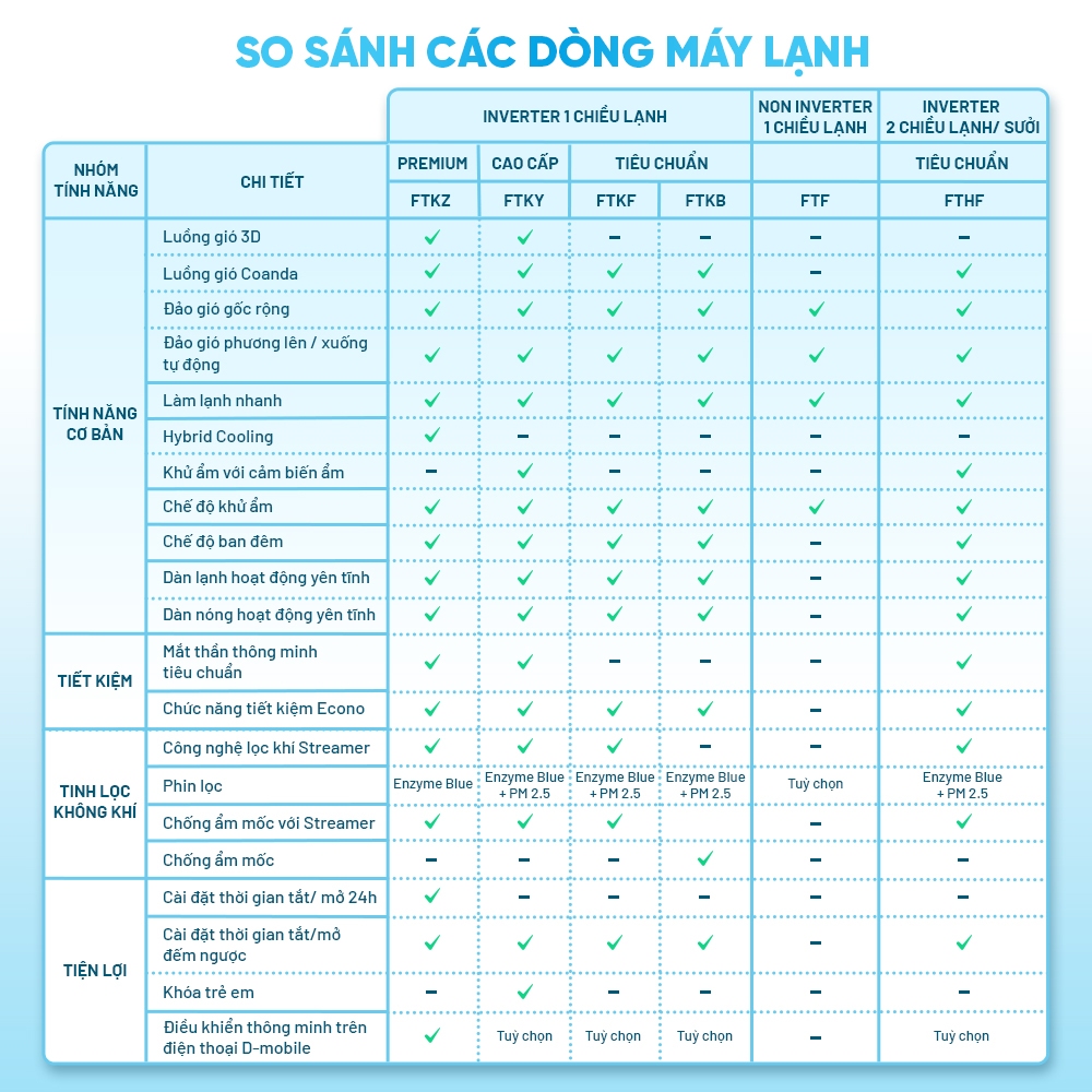 [MIỄN CÔNG LẮP - GIAO LẮP NHANH 12H] Điều hòa Daikin Inverter 2 chiều FTHF25XVMV - 1HP 9000BTU