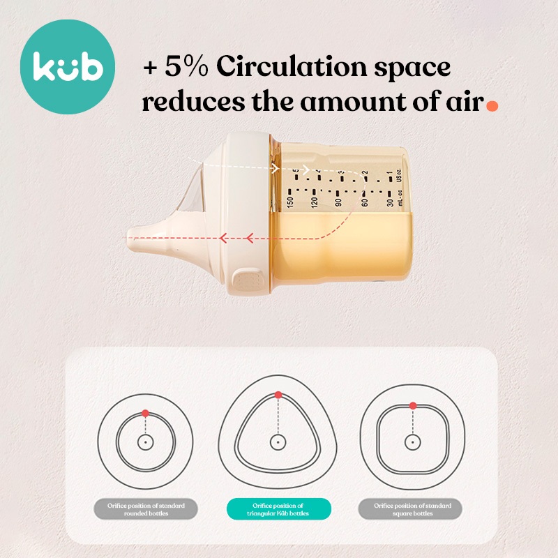 Bộ bình sữa KUB PPSU 80/150/240ml thiết kế đặc biệt hình tam giác không chứa BPA dành cho trẻ sơ sinh