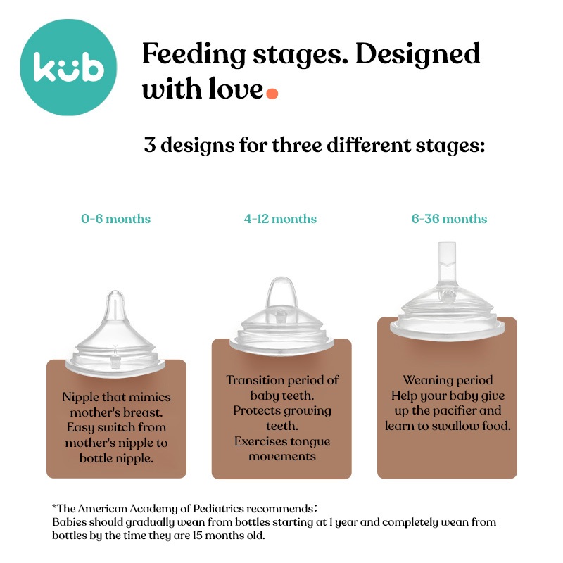 Bộ bình sữa KUB PPSU 80/150/240ml thiết kế đặc biệt hình tam giác không chứa BPA dành cho trẻ sơ sinh