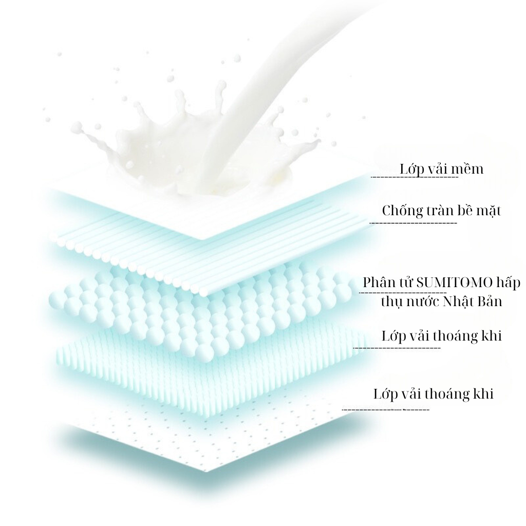 Gói 100 miếng lót thấm sữa cho mẹ chống tràn ướt áo, miếng lót thấm sữa tiện dụng dùng 1 lần