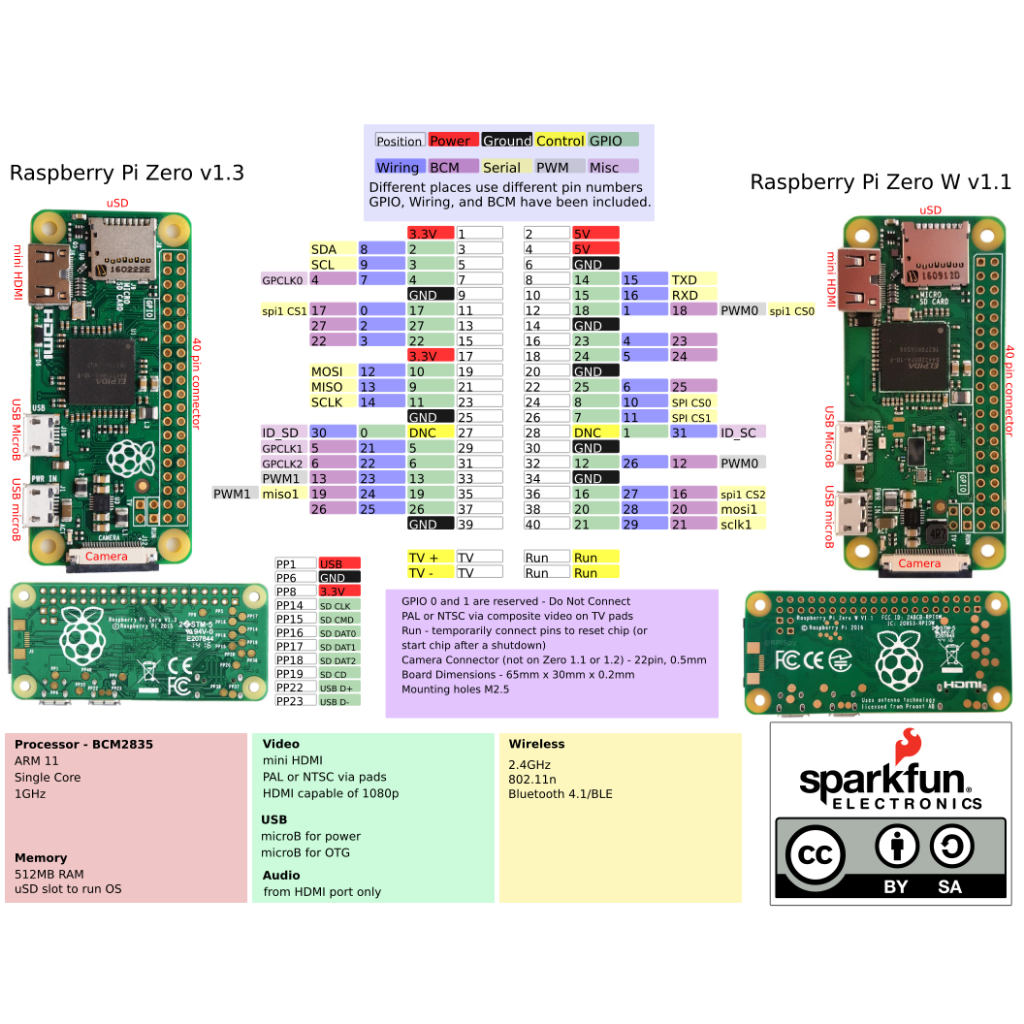 Raspberry pi zero w