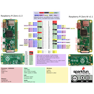 Raspberry pi zero w