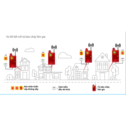 BỘ BÁO CHÁY LIÊN GIA KHÔNG DÂY CHẤT LƯỢNG CAO