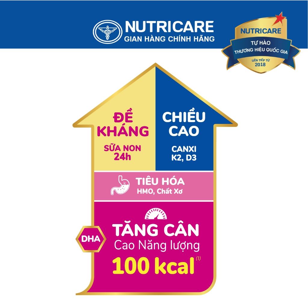 Sữa bột Nutricare Hanie Kid 2+ cho trẻ biếng ăn suy dinh dưỡng 850g