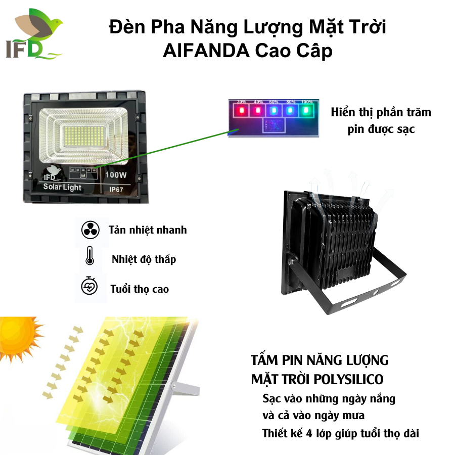 Đèn Pha Năng Lượng Mặt Trời 100W AIFANDA 1 Khoang- Vỏ nhựa | CHÍNH HÃNG BẢO HÀNH 2 NĂM