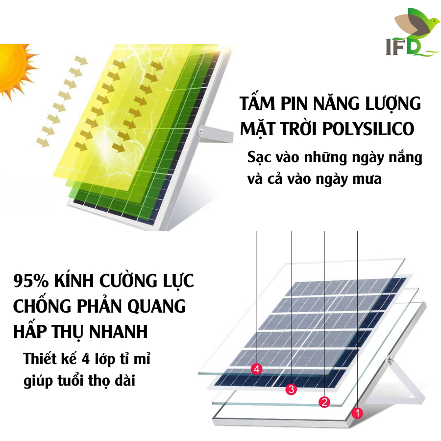Đèn Pha Năng Lượng Mặt Trời 100W AIFANDA 1 Khoang- Vỏ nhựa | CHÍNH HÃNG BẢO HÀNH 2 NĂM