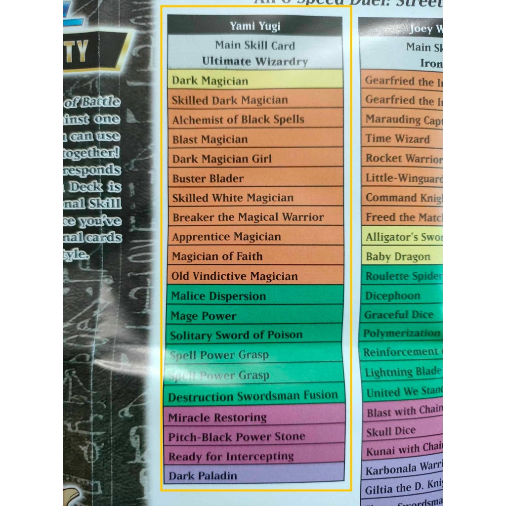 Bộ bài Speed Duel: Streets of Battle City - "Ultimate Wizardry" SBC1 bọc full fit