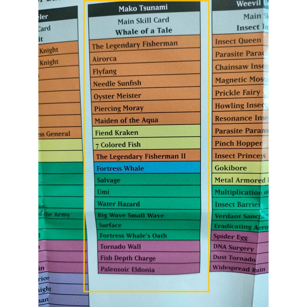 Bộ bài Speed Duel: Streets of Battle City - "Whale of a Tale" SBC1 bọc full fit