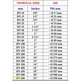 Van cửa đồng thau 2 1/2", DN63, Phi 75