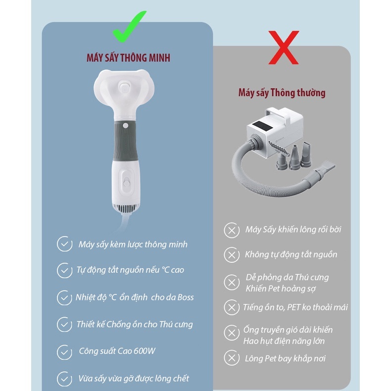 Máy Sấy Lông Chó Mèo Đa Năng 3 In 1 Công Suất 600W Sấy Lông Thú Cưng Kiêm Lược Chải Lông Chó Mèo, Massage Thú Cưng