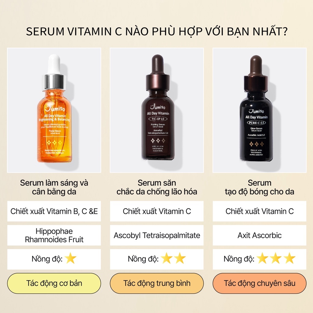 Tinh chất serum VitaminC dưỡng trắng, chống lão hóa JUMISO