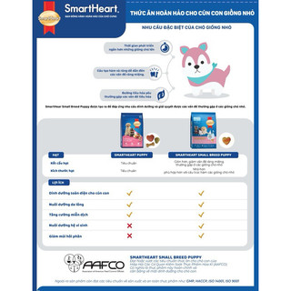 SmartHeart Puppy - Thức ăn hạt vị Sữa + Thịt Bò dành cho Chó nhỏ dưới 12 tháng tuổi