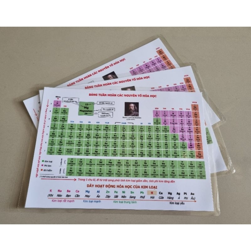 Bảng tuần hoàn các nguyên tố hóa học theo chương trình mới
