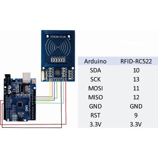 Module Cảm Biến Thẻ Từ RFID MFRC-522 RC522