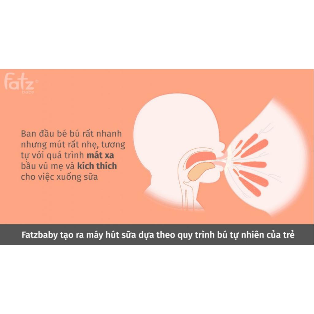 Máy Hút Sữa Điện Đôi FATZBABY Chorus 4 - FB1101TY