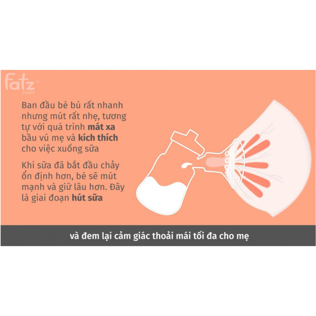 Máy Hút Sữa Điện Đôi FATZBABY Chorus 4 - FB1101TY