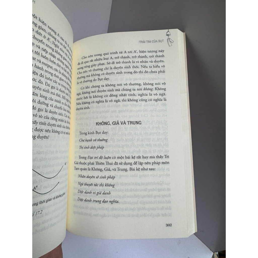 Sách - Trái tim của bụt - Thích Nhất Hạnh –Thái Hà Book