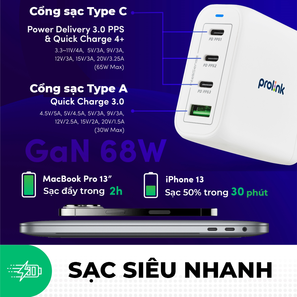 Củ sạc nhanh 4 cổng 68W Prolink GT46801 (PD 3.0 & QC4+) công nghệ GAN phù hợp Laptop, máy tính bảng, điện thoại...