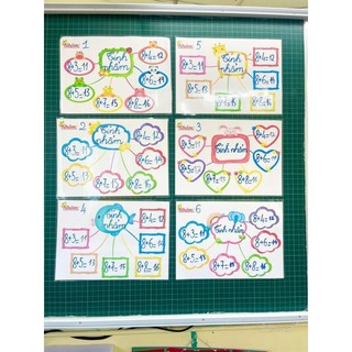 Sơ đồ tư duy mind map ép plastic a3 kèm nam châm lá