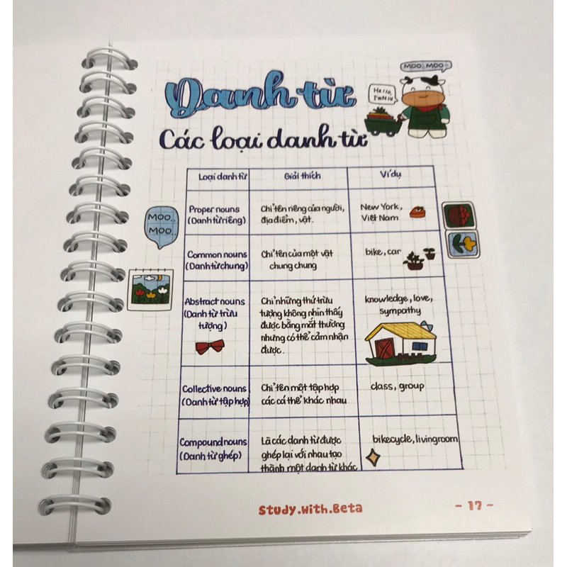 Sổ tay lò xo TIẾNG ANH TIỂU HỌC