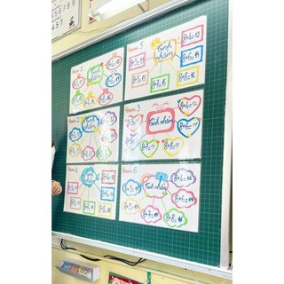 Sơ đồ tư duy mind map ép plastic a3