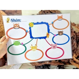 Sơ đồ tư duy mind map ép plastic a3