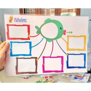 Sơ đồ tư duy mind map ép plastic a3