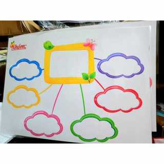 Sơ đồ tư duy mind map ép plastic a3