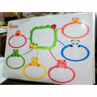 Sơ đồ tư duy mind map ép plastic a3