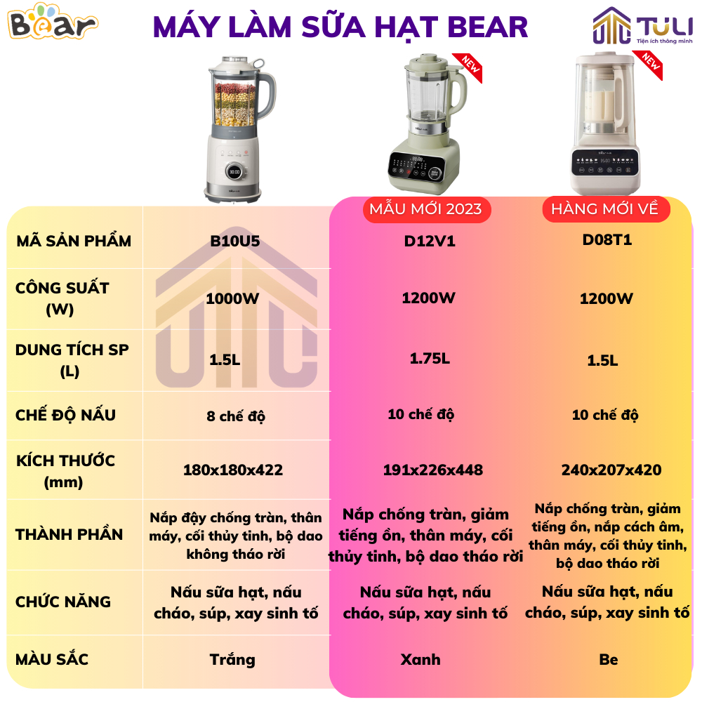 Máy làm, nấu sữa hạt đa năng BEAR D12V1 1.75L 1200W,xay sinh tố/nước ép/bột ngũ cốc, nấu cháo, sữa đậu nành, BH 18 tháng