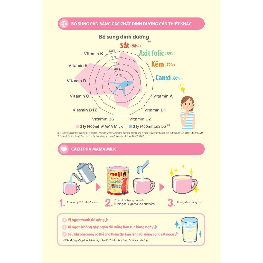 Sữa Meiji Mama Milk – Nhập khẩu chính hãng