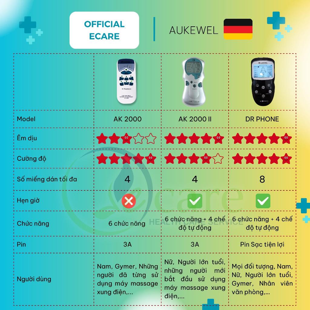 Máy Massage xung điện trị liệu 8 miếng dán cao cấp thương hiệu Đức Aukewel Dr Phone AK-2000-V