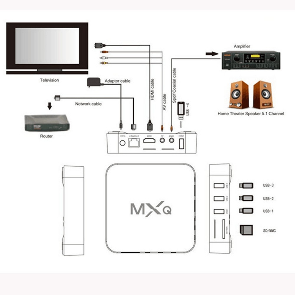 Android TV Box MXQ PRO 4K bản 16G+256GB Tiếng Việt Wifi 5G, Android 11.1 , YouTube, Chorme...vv