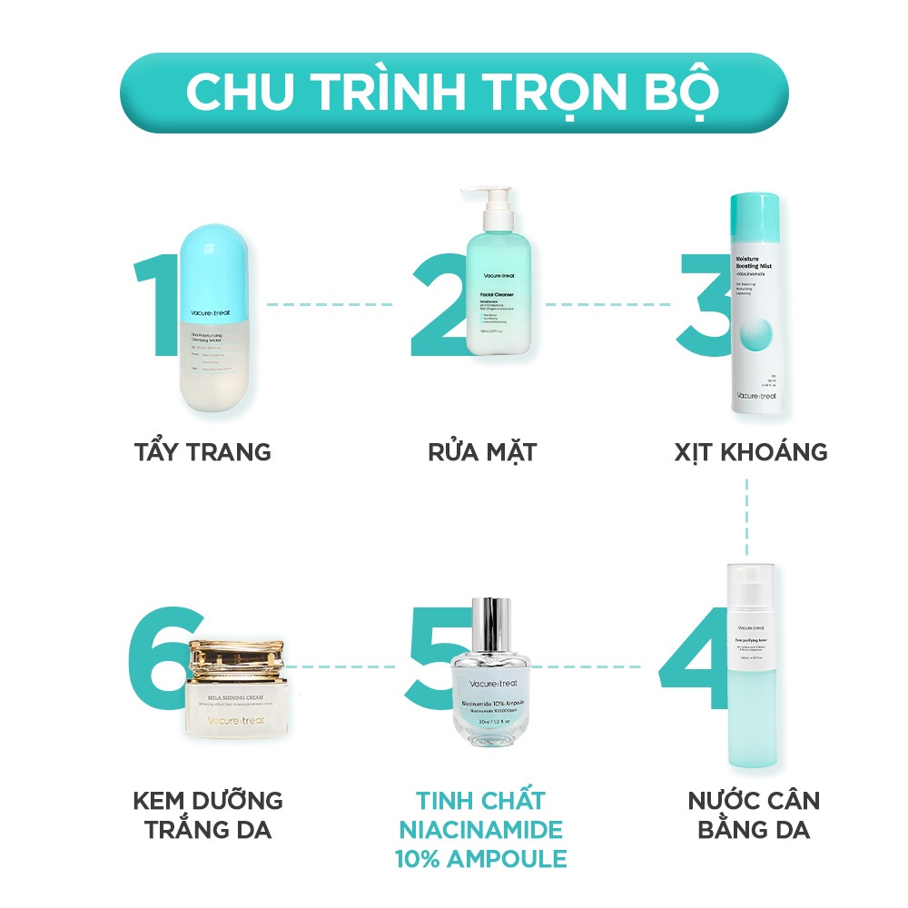 Tinh Chất Dưỡng Da Vacure:treat Niacinamide 10% Ampoule 30ml