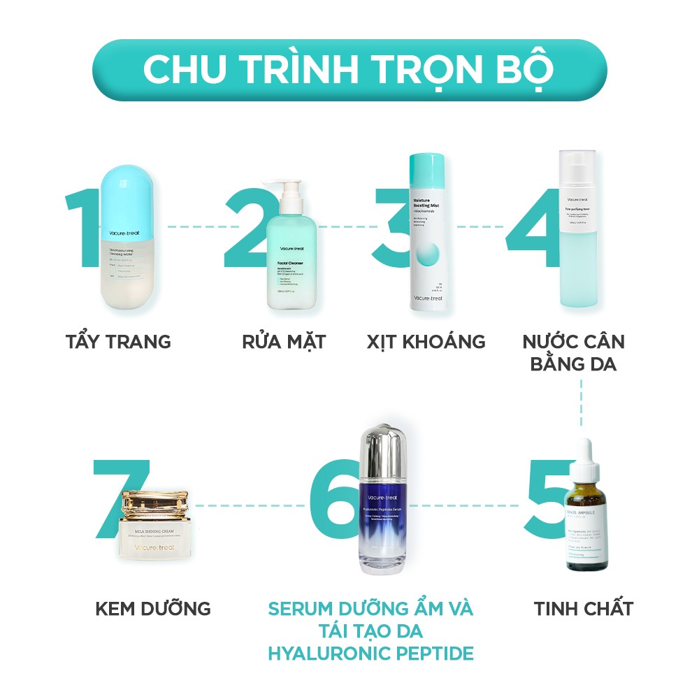 Tinh chất dưỡng tái tạo da & siêu cấp ẩm Vacure:treat Hyaluronic Peptide Serum 60ml