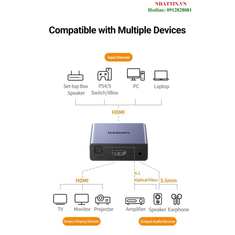 Bộ chuyển đổi tách âm thanh HDMI ra HDMI kèm Audio 3.5mm và Optical  Ugreen 60649 cao cấp