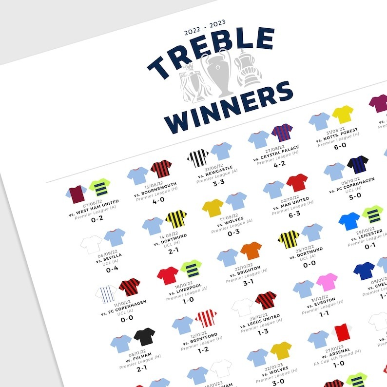 Manchester City Treble Winners Trophy Print