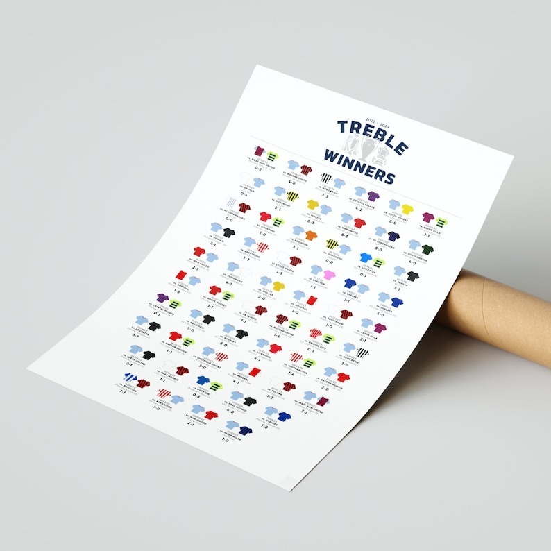 Manchester City Treble Winners Trophy Print