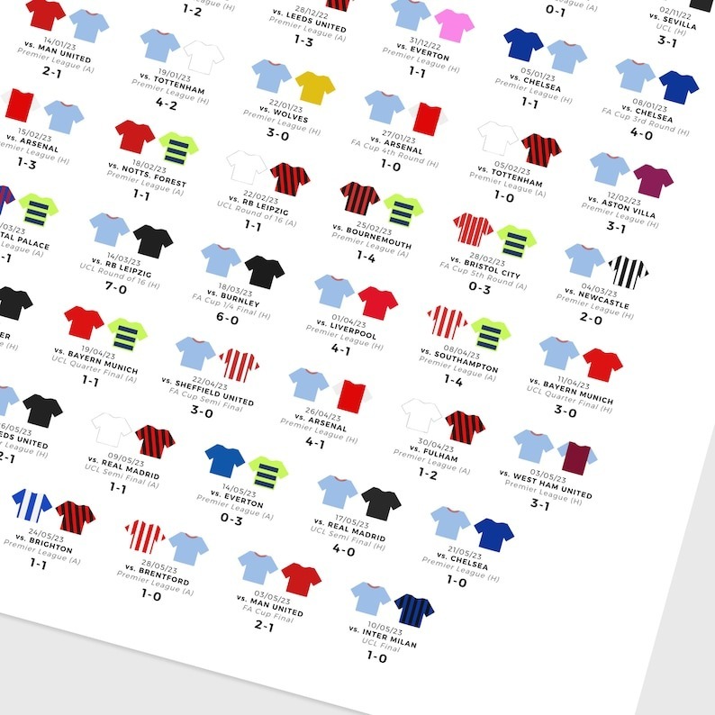 Manchester City Treble Winners Trophy Print