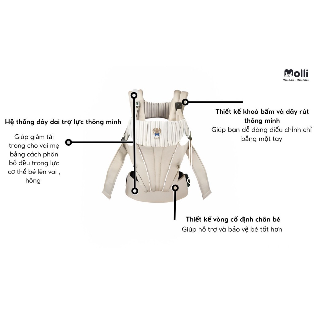 Địu em bé trợ lực 4 tư thế Ommi 360 - CHÍNH HÃNG MOLLI