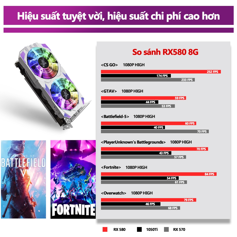 AISURIX RGB Card màn hình VGA RX 580 8GB Colorful AMD GPU GDDR5 256Bit PC Gaming | BigBuy360 - bigbuy360.vn