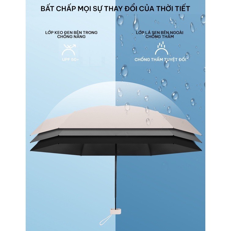 Ô mini che nắng gấp gọn chống tia UV tiện mang đi du lịch kèm hộp đựng - Dù mini có chống tia UV cực tốt