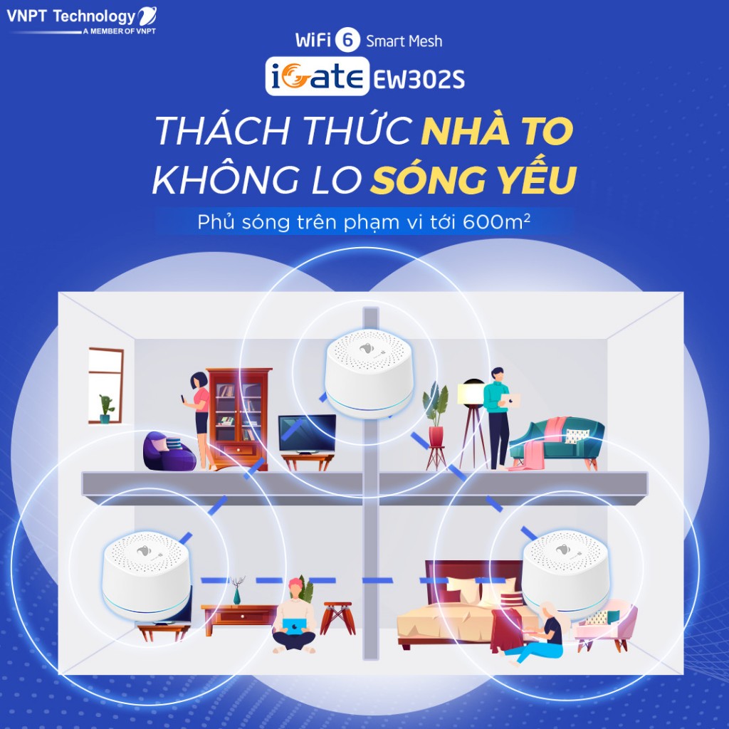 Hệ thống WiFi Mesh 6 iGate EW302S thế hệ mới chuẩn AX3000 - made in Vietnam by VNPT Technology