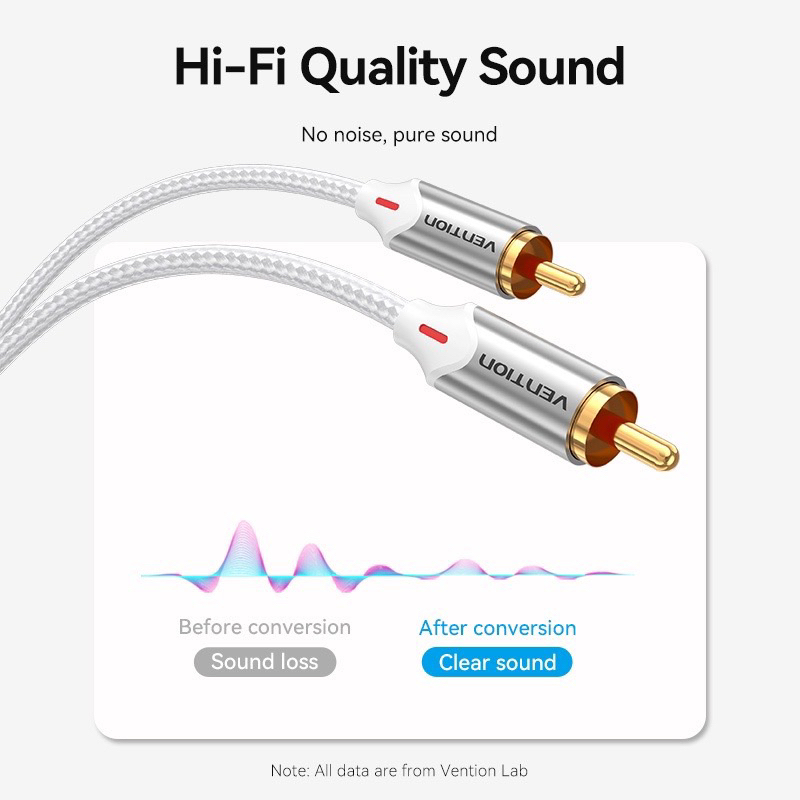 Dây kết nối coaxial 75 ohm chính hãng vention