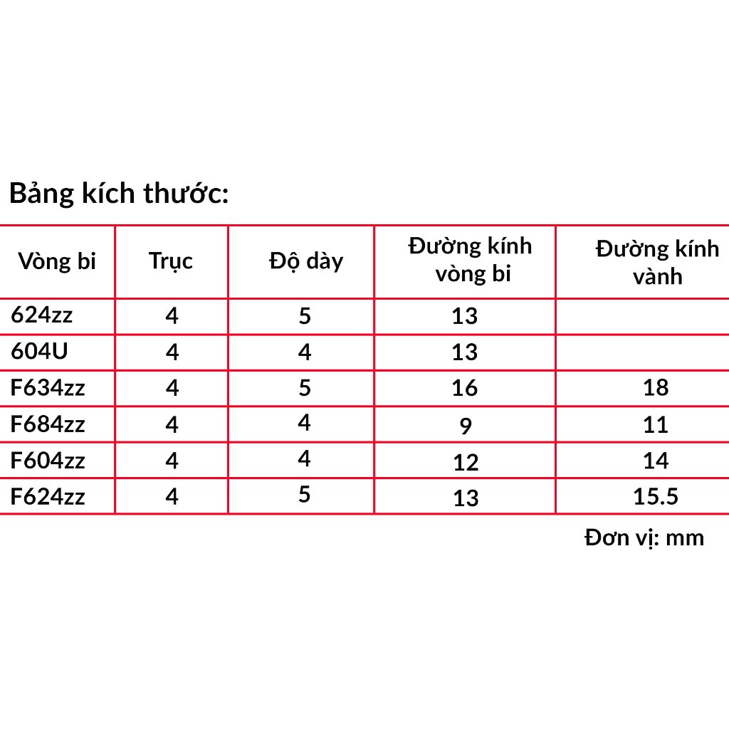 Vòng bi  trục 4mm 624zz | 604U | F634zz | F684zz | F604zz | F624zz