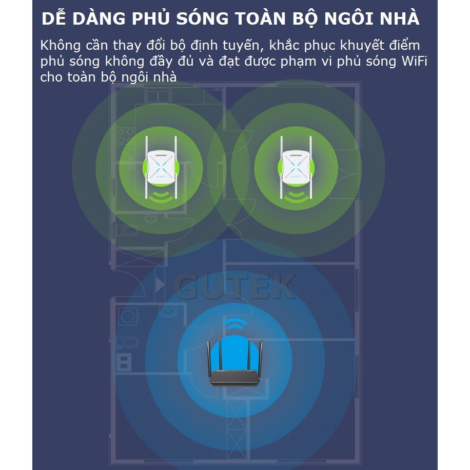 Bộ kích sóng wifi 5G 4 râu Gutek RE1201 tốc độ 1200mbps phát xuyên tường kết nối xa sóng mạnh