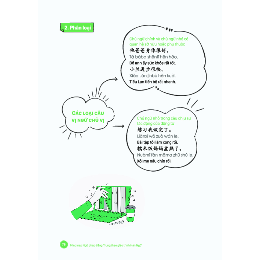 Sách - Combo Mind map tự học tiếng trung theo giáo trình hán ngữ ( Ngữ pháp + Từ vựng) - MCBooks | BigBuy360 - bigbuy360.vn