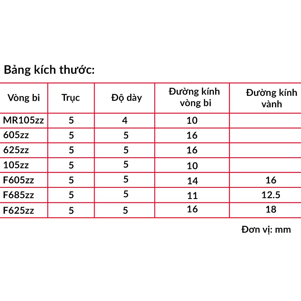 Vòng bi  trục 5mm MR105zz | 605zz | 625zz | 105zz | F605zz | F685zz | F625zz
