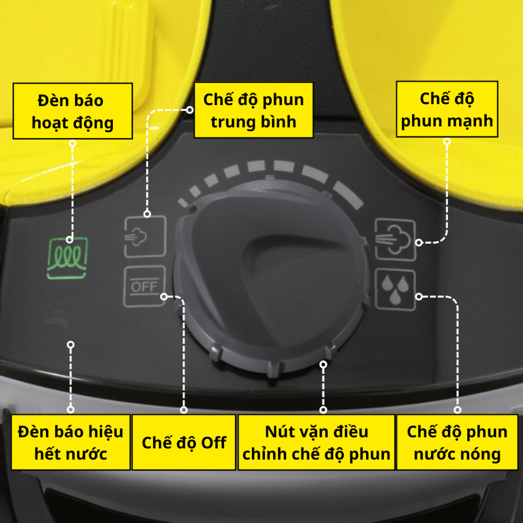 (Sản xuất Đức) Máy làm sạch bằng hơi nước Karcher SC 5 Easyfix EU công suất nhiệt 2200w với hiệu quả làm sạch 150 m2