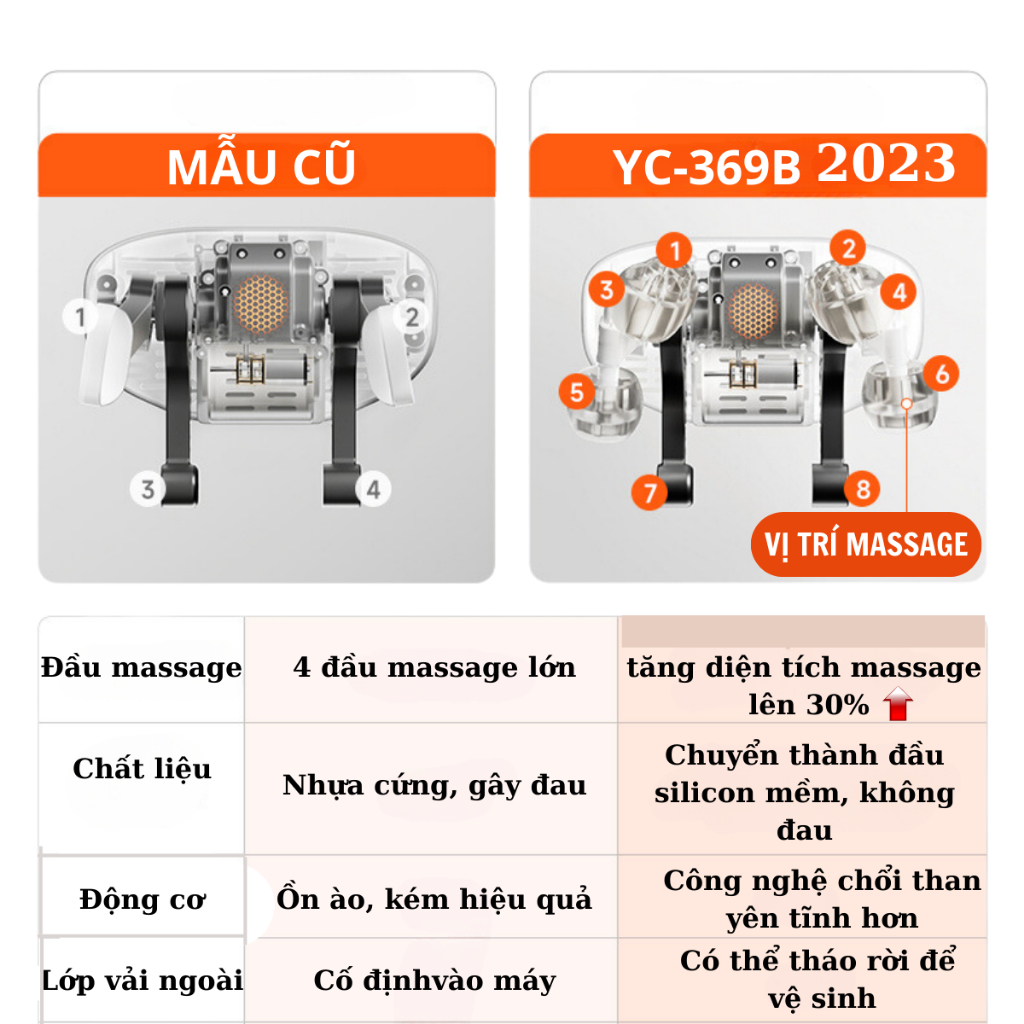 Máy Massage Cổ Vai Gáy Cao Cấp 8D, Nén Nóng Hồng Ngoại Với Tám Điểm Mát Xa Chuyên Sâu, Giảm Đau Mỏi - MAHEE STORE